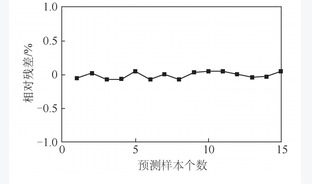 基于数据驱动的水泥熟料烧成系统能耗优化