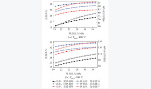 中高温烟气余热动力回收的复叠跨临界CO2动力循环热力学分析