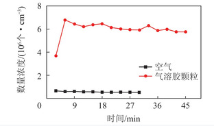 扰流件排列对亚微米颗粒湍流团聚效率影响研究