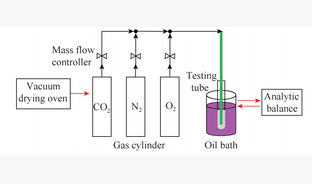 2种离子液体对水泥窑窑尾烟气CO2吸收特性试验研究