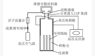 煤气化灰渣脱碳技术研究进展