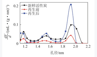 焦炉烟气活性炭法多污染物协同控制工业化试验研究