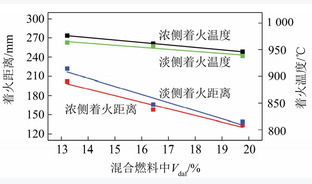 不同挥发分含量煤种与热解半焦混燃热态试验研究