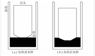 高钠煤灰烧结特性研究进展