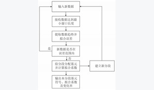 基于定性趋势分析的气流床水煤浆气化炉烧嘴运行状态诊断