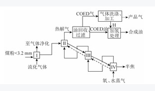 低阶煤热解影响因素及其工艺技术研究进展