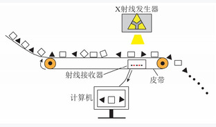 矿物组分对智能分选X射线识别规律研究