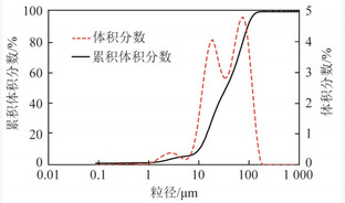 100 t/d气化飞灰预热燃烧锅炉设计与运行