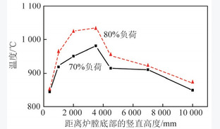 100 t/d气化飞灰预热燃烧锅炉设计与运行