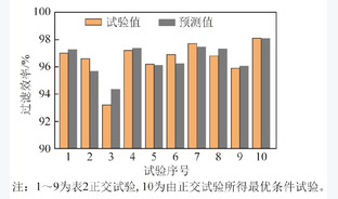 移动式颗粒床气固分离性能冷态试验