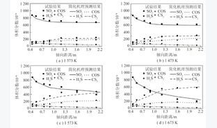 煤粉燃烧过程中硫组分详细反应机理评估及简化