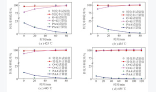 新疆淖毛湖煤直接液化反应行为研究