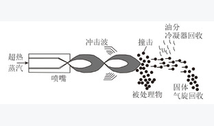 费托合成渣蜡资源化利用研究进展