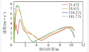 一次风速对高浓度煤粉预燃式低氮燃烧器性能影响的数值模拟