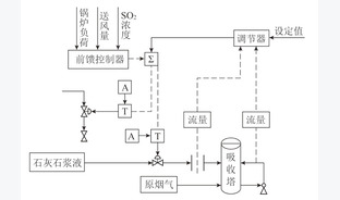 基于临界沉积速度的湿法脱硫石灰石供浆系统优化