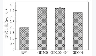 不同粒径脱硫污泥中汞分布特性及其环境影响