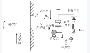 1 000 MW燃煤机组负荷变化对颗粒物排放特性影响