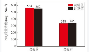 330 MW火电机组锅炉旋流低氮燃烧技术改造及模拟分析