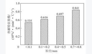 基于热重法的大颗粒煤热解反应动力学