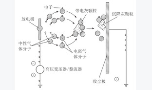 粗煤气除尘工艺与设备研发进展