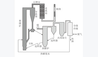 低阶煤含酚氨热解废水零排放处理技术进展