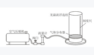 聚二甲基硅氧烷对煤泥浮选泡沫的强制消泡研究