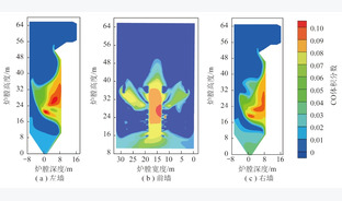 1 000 MW超超临界双切圆燃煤锅炉炉膛燃烧特性模拟