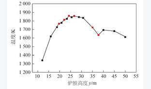 1 000 MW超超临界双切圆燃煤锅炉炉膛燃烧特性模拟