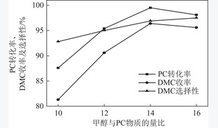 以1,2-丙二醇为循环剂的尿素醇解合成碳酸二甲酯催化反应精馏研究