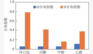 质谱学方法在煤分子结构剖析中的研究进展