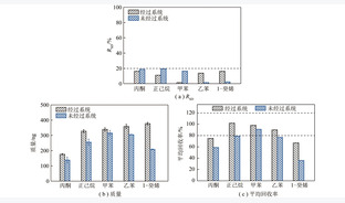 燃煤挥发性有机物采样系统改进与评价