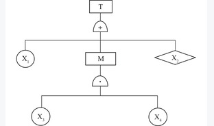 VOCs治理工程安全评价体系研究与构建