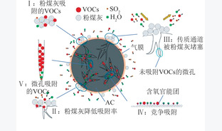 VOCs末端治理技术进展及在燃煤电站烟气净化的应用思考