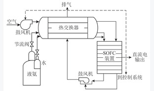 面向零碳电力的氨燃烧技术研究进展