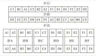 W型燃煤锅炉掺烧酒糟的数值模拟