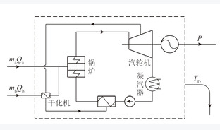 燃煤机组耦合蒸气干化污泥能耗特性试验