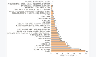 碳定价背景下生物质发电前景分析