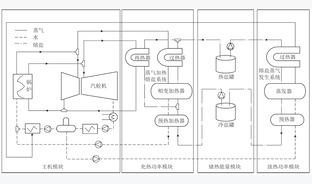 燃煤发电-物理储热耦合技术研究进展与系统调峰能力分析