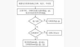 燃煤发电-物理储热耦合技术研究进展与系统调峰能力分析