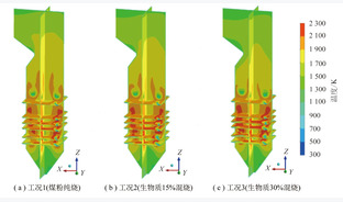 300 MW电站煤粉锅炉耦合掺烧生物质的CFD数值模拟
