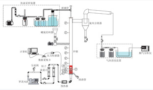 流化床煤气化过程中焦油生成特性