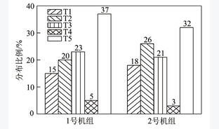 燃煤电厂煤及燃烧产物中氟的赋存与浸出特征