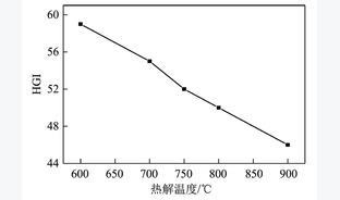 40 kg神东煤焦炉热解试验及产物分析