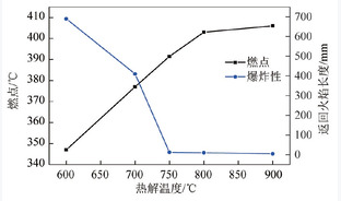 40 kg神东煤焦炉热解试验及产物分析