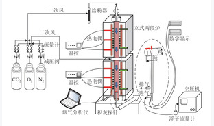 氧分级对准东煤富氧燃烧NOx生成与积灰特性的影响