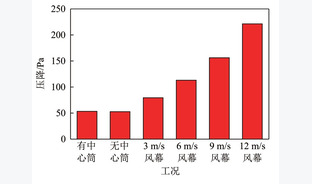 风幕代替中心筒的旋风分离器性能研究