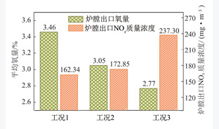 中心富燃料直流煤粉燃烧器燃烧及NOx生成特性