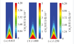 基于GRI-Mech3.0机理的甲烷／空气多孔介质燃烧特性数值分析
