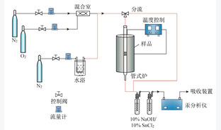 氯盐改性堇青石吸附剂氧化烟气中Hg0的试验