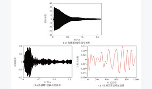 基于声学法的堆积煤粉温度场实时监测